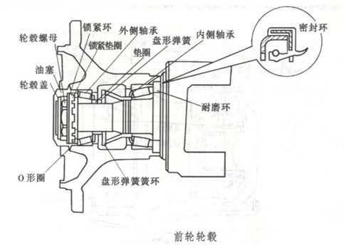 塞環(huán)壓縮器使用注意事項