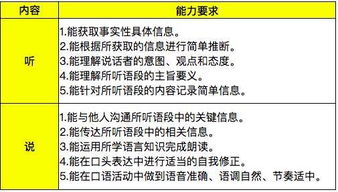 中考英語注意事項和技巧