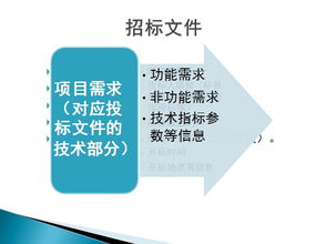 深度追問注意事項