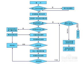 客服,注意事項(xiàng)