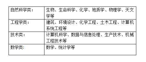 留學生,注意事項,ds160