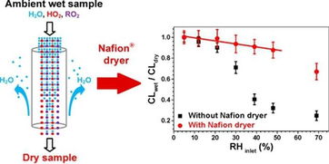 測(cè)量相對(duì)濕度時(shí)的注意事項(xiàng)
