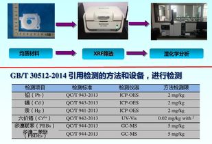 整車拆解注意事項(xiàng)