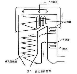 鍋爐上水的注意事項,鍋爐上水打壓注意事項,冬季鍋爐上水注意事項
