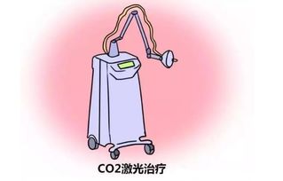 尖銳濕疣激光治療后注意事項(xiàng)