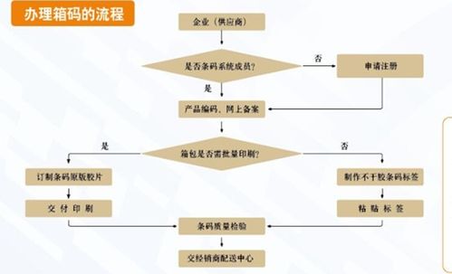 暖箱注意事項,藍(lán)光箱的注意事項,藍(lán)光箱使用的注意事項