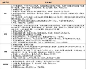 敦煌網(wǎng)注意事項(xiàng)