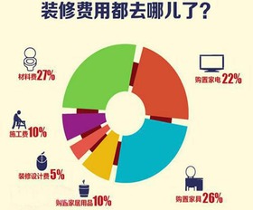 注意事項(xiàng),項(xiàng)目,設(shè)計(jì)