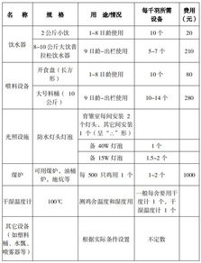 疫苗保存注意事項(xiàng)論文,疫苗保存的注意事項(xiàng),疫苗保存的條件及注意事項(xiàng)