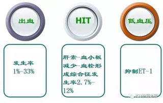 注射,注意事項,抗凝藥