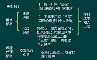 需注意,售后,事項(xiàng),會(huì)計(jì)