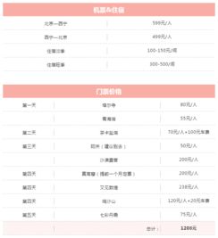 預(yù)算的注意事項(xiàng),滾動(dòng)預(yù)算的注意事項(xiàng),工程預(yù)算注意事項(xiàng)