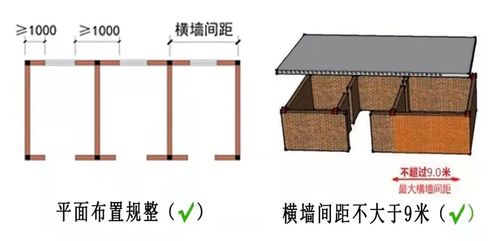 農(nóng)村自建房屋建筑安全注意事項(xiàng)小常識