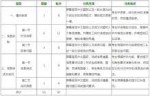 英語,中考,注意事項,技巧