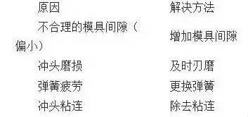 沖壓生產(chǎn)注意事項