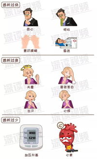 透析前后注意事項