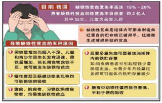 缺鐵性貧血補鐵的注意事項,簡述缺鐵性貧血患兒補鐵的注意事項,缺鐵性貧血病人補鐵的注意事項包括