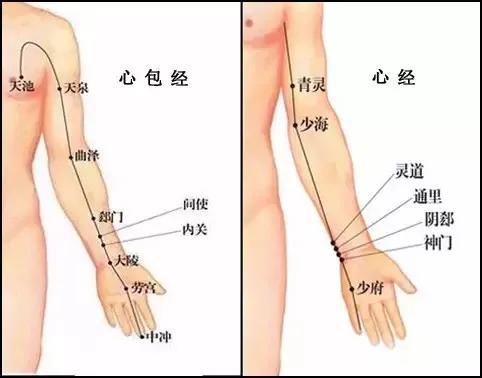 刮經(jīng)絡(luò)注意事項(xiàng)