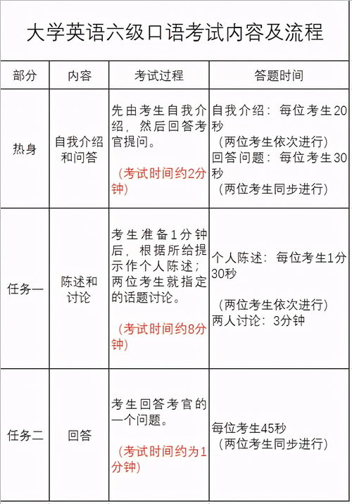 監(jiān)考,四六級(jí),注意事項(xiàng)