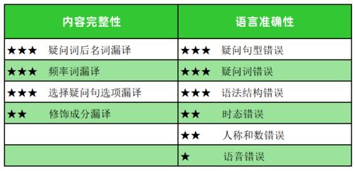體育中考注意事項和技巧,中考實驗注意事項和技巧,數(shù)學中考注意事項和技巧