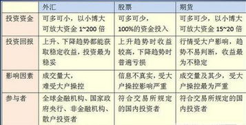 黑市,外匯,注意事項(xiàng)