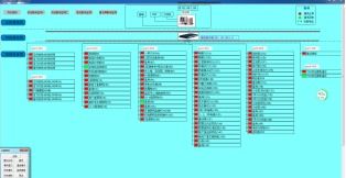 配電房,預(yù)算,注意事項(xiàng),電力