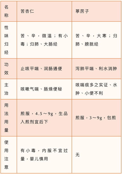 使用補虛藥的注意事項