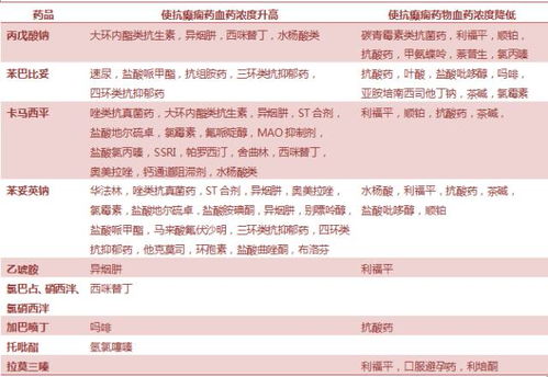 抗癲癇藥物應(yīng)用的注意事項