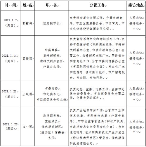 接待重要領(lǐng)導(dǎo)注意事項(xiàng)