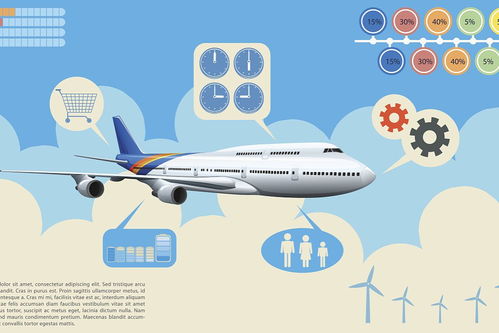 坐飛機(jī),注意事項(xiàng)