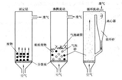 流化床操作注意事項,流化床制粒注意事項,流化床實驗注意事項