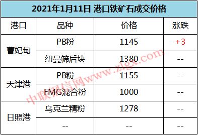 期貨,注意事項(xiàng),雙開