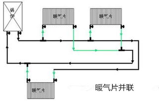 暖氣安裝施工注意事項(xiàng)