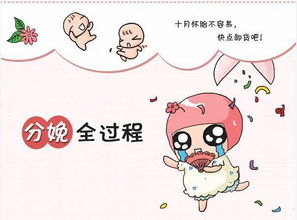 待產(chǎn),美國,注意事項