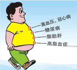 簡述,糖尿病,病人,注意事項(xiàng)