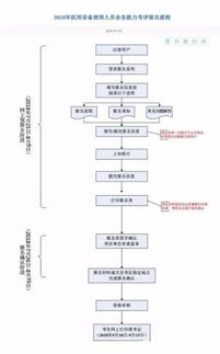 普通話(huà)考試注意事項(xiàng),體育考試注意事項(xiàng),數(shù)學(xué)考試注意事項(xiàng)