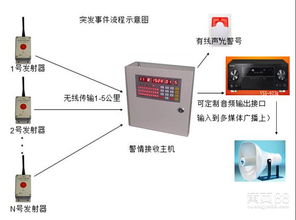 一鍵式報(bào)警器注意事項(xiàng)