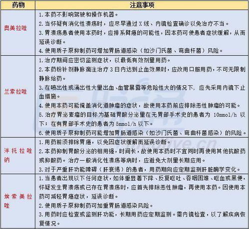 火堿的使用注意事項(xiàng)