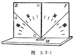 光的反射實驗注意事項