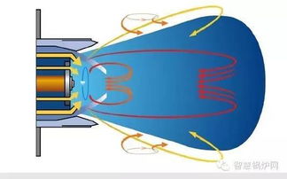 注意事項(xiàng),燃燒,原理