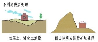 自建,房屋建筑,注意事項(xiàng),小常識