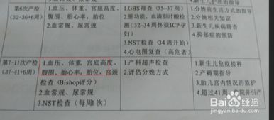 做胎心監(jiān)測注意事項