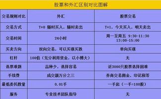 外匯套匯的大概步驟和注意事項(xiàng)