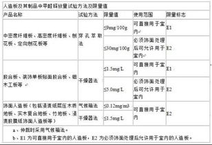 測定,注意事項,粗脂肪
