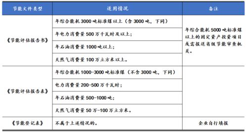 有關(guān)設(shè)計(jì)募投項(xiàng)目需要注意事項(xiàng)的總結(jié)