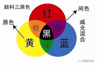 調(diào)色,簡述,注意事項(xiàng)