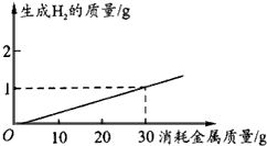 結(jié)晶,注意事項(xiàng),實(shí)驗(yàn)