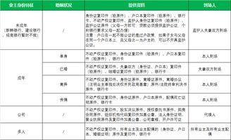 平安貸款面簽注意事項