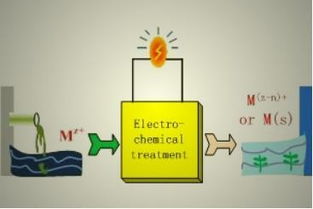 靜電控制注意事項