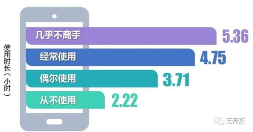 使用智能手機(jī)的注意事項(xiàng),智能手機(jī)充電注意事項(xiàng),智能手機(jī)第一次充電注意事項(xiàng)